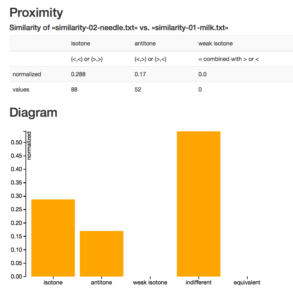 /files/blog/result-similarity.png