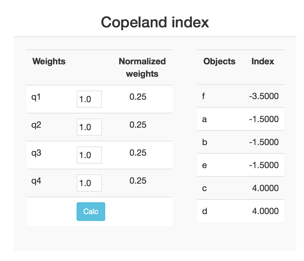 /files/diagrams/copeland-index.png